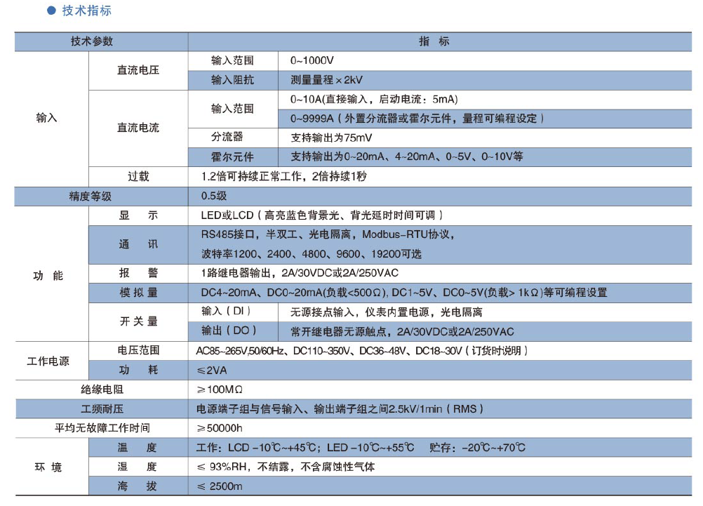 1589869147202243.png image.png